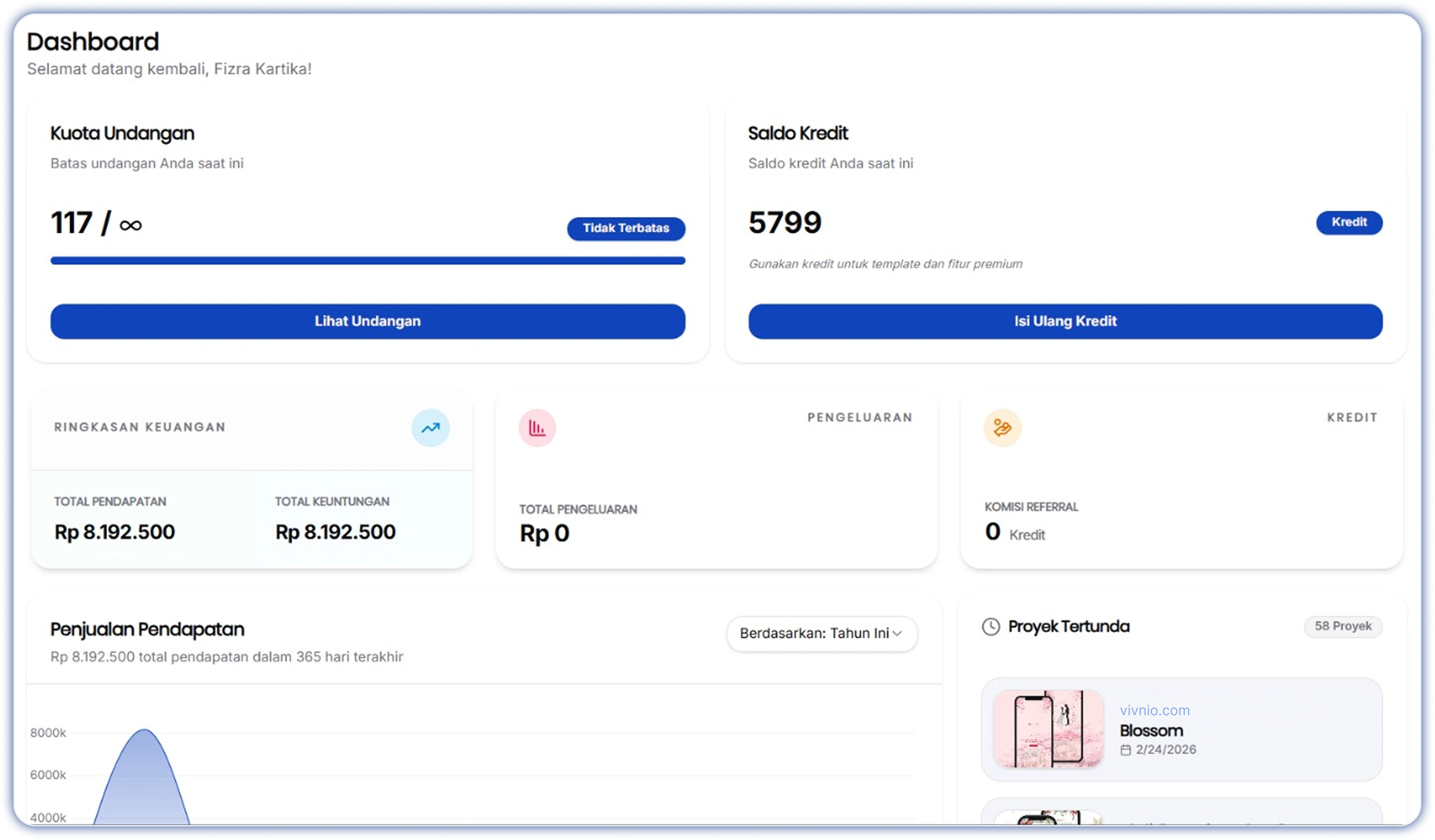 Reseller Undangan Digital